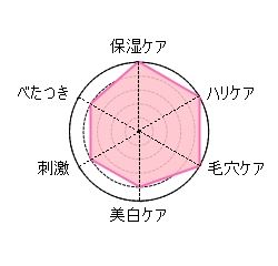 パーフェクトワンモイスチャージェルの総合評価